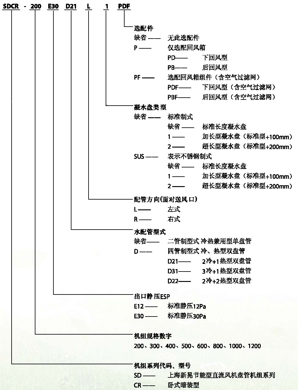  風(fēng)機盤管的檢測必檢項目_風(fēng)機盤管有檢測報告嗎