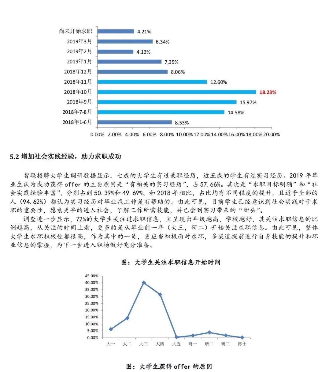 英语专业就业数据图图片