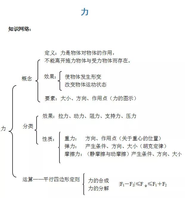 力学基础知识汇总
