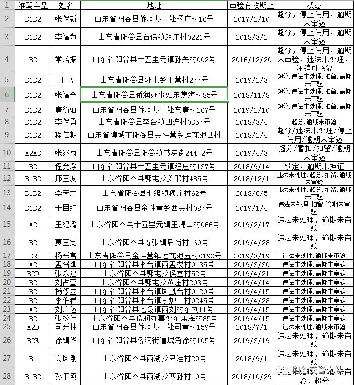 這369名陽穀人將被納入失信名單有你認識的不請擴散通知