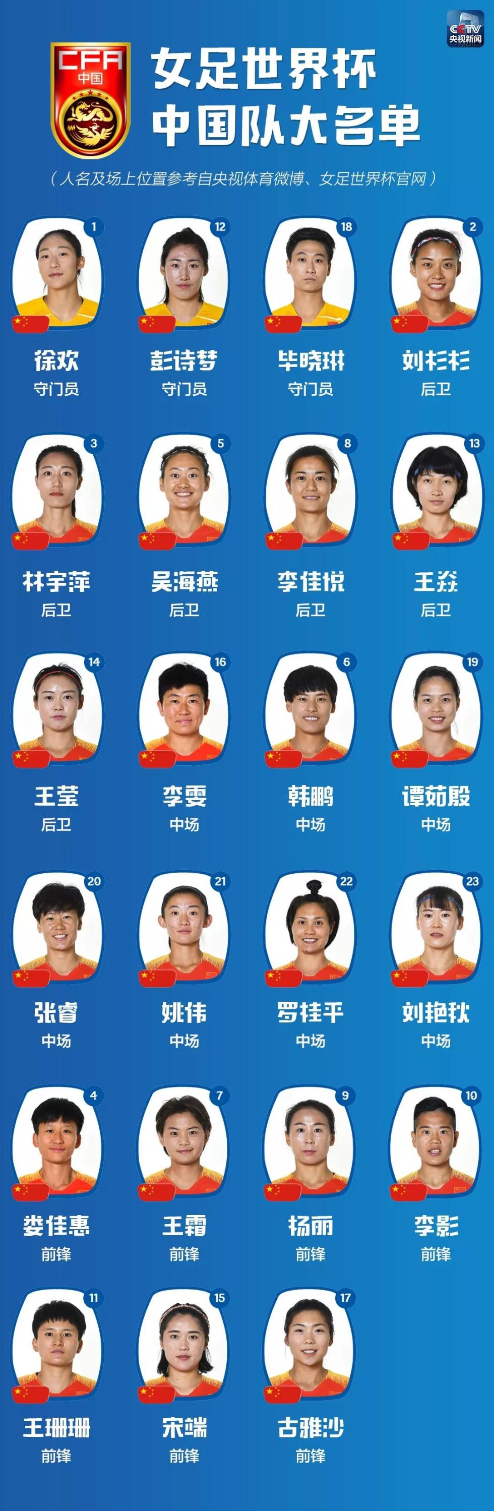 中国女足最新名单照片图片