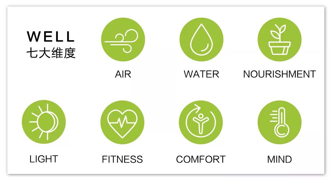 认证leed绿色建筑认证和well健康建筑认证是国际上广泛认同的建筑标准