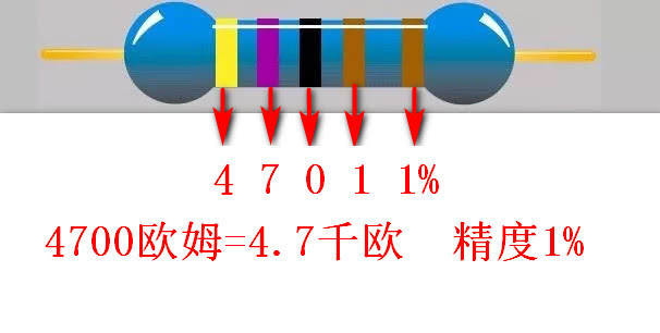 完整的四環電阻與五環電阻各色環對應表,如下圖所示.