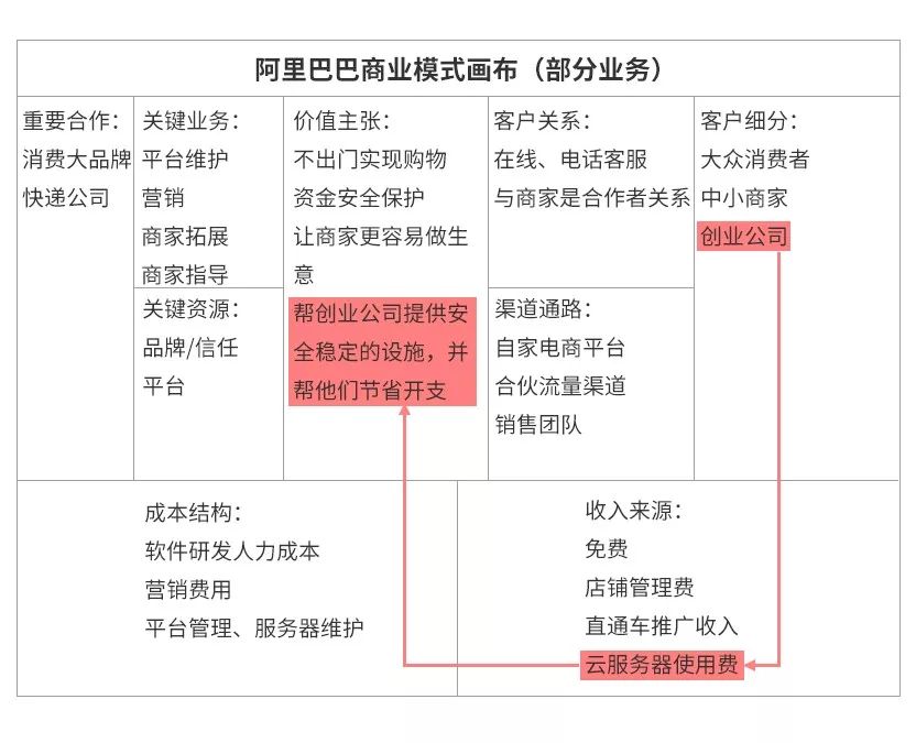 同样是创业为什么小米阿里华为能一直领跑而你连陪跑的资格都没有