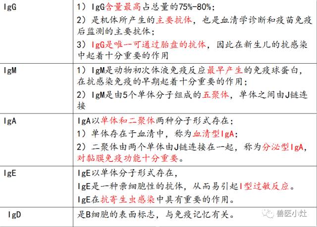 一张表搞定全部抗体