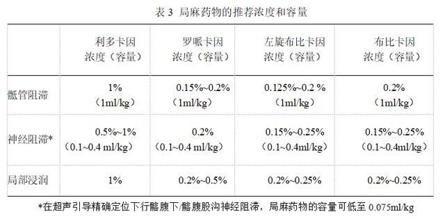 推荐使用作用时间较短的利多卡因或尽量低浓度的罗哌卡因和左旋布比卡