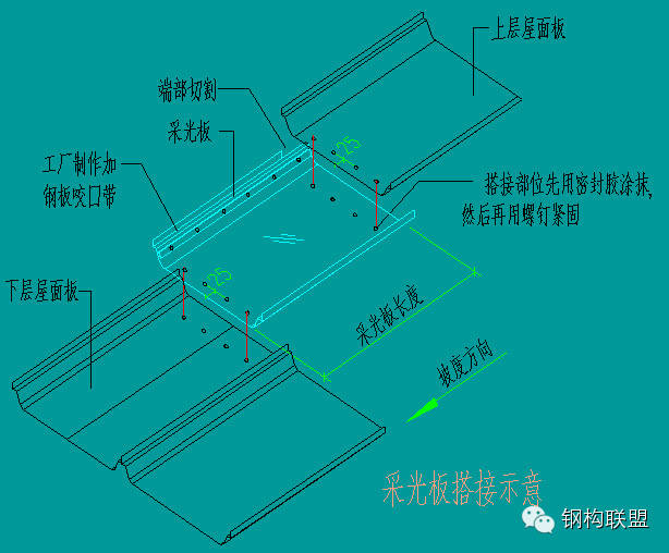 彩钢复合墙面安装详图图片