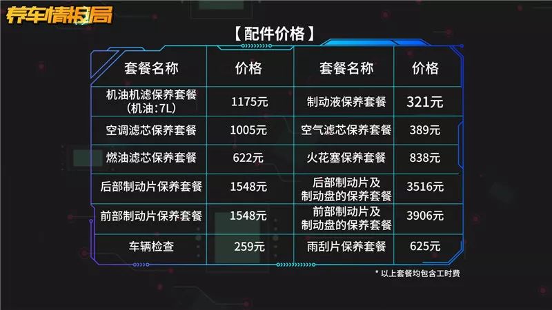 保險費用,以530li領先型豪華套餐為例,商業險部分選擇100萬第三者責任