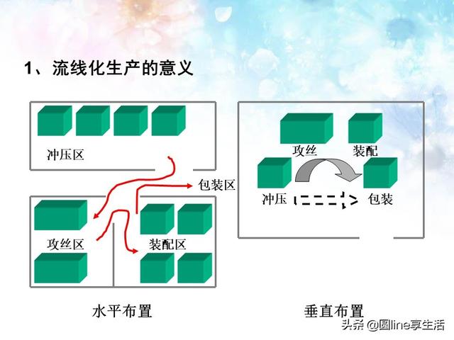流线化生产与单件流,从精益生产到世界级制造-搜狐大视野-搜狐新闻