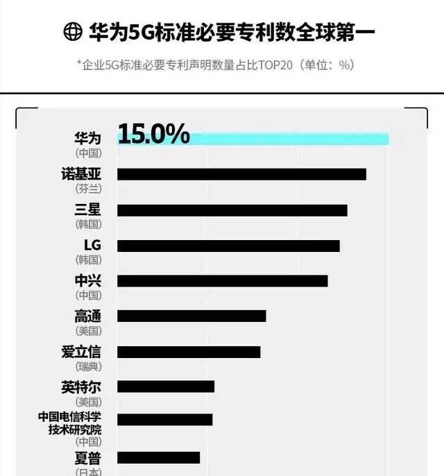 不過華為並不害怕,在中興事件之後就開始備貨,主要芯片全部自研,如果