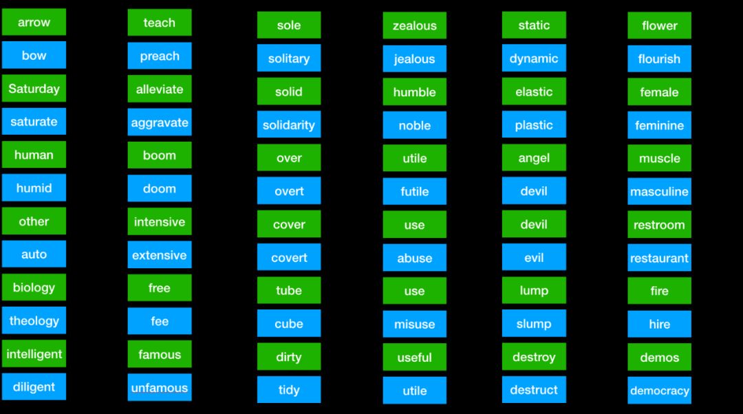 现在的六级仔细阅读有多丧心病狂