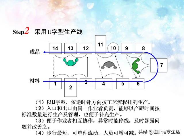 连续流和单件流区别,单件流的定义是,什么是连续流间断流_大山谷图库