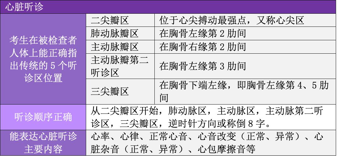 胎心音听诊位置图片图片