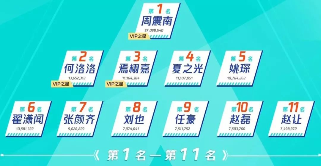 创造营2019成员名单图片