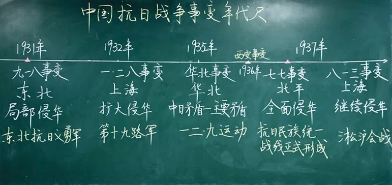 各科老师晒出"高颜值"粉笔字,学生们彻底被迷倒了……_板书