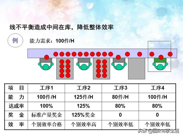 流线化生产与单件流,从精益生产到世界级制造-搜狐大视野-搜狐新闻