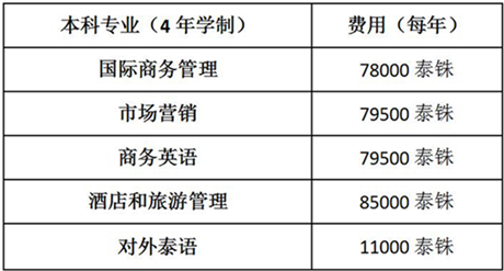 泰国清迈大学研究生申请条件_【泰国清迈大学2021年研究生招生简章】