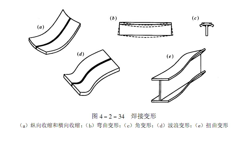 焊接变形和焊工之间的那点关系._焊缝