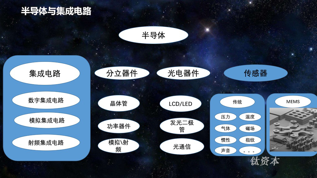 钛资本研究院：全球产业链重构下的芯片机遇