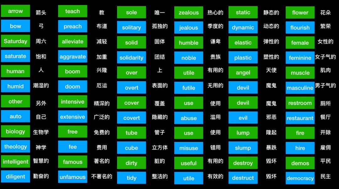 现在的六级仔细阅读有多丧心病狂