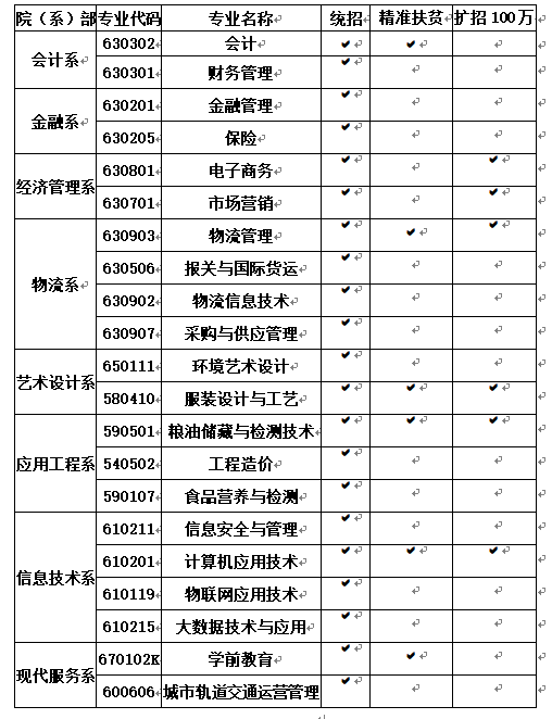 兰州甘财贸学院专业图片