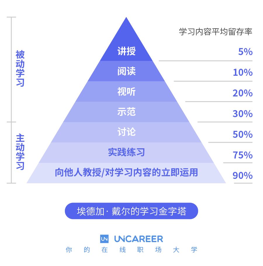 比勤奋更能决定人生的是你的认知能力