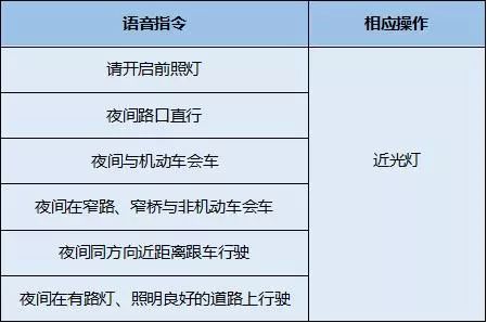 圖解科目三燈光模擬考試建議收藏