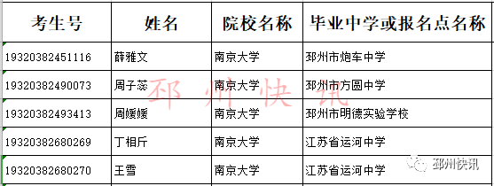 南京林業大學江蘇師範大學南通大學揚州大學江蘇大學西交利物浦大學