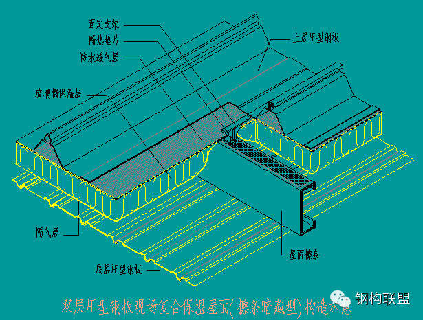屋顶彩钢棚钢架结构图图片