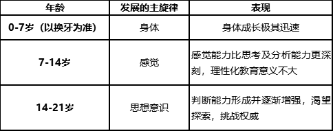 慢慢走,会更快 | 长颈鹿博物课导师黑米谈自然教育