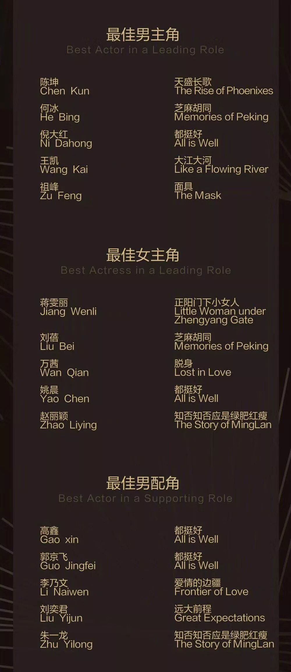 被正午阳光包揽的白玉兰奖是否还有公正可言