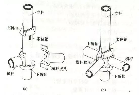 满堂碗扣式支架示意图图片