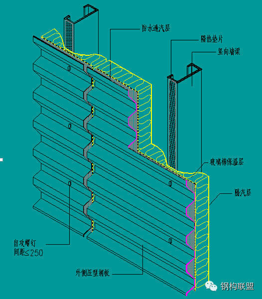 一建网架彩钢复合板屋面墙面现场复合解决方案详解