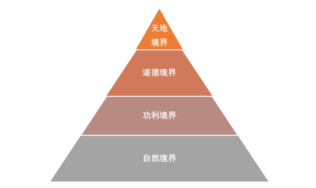 读书分享人生的四个哲学境界你在哪层