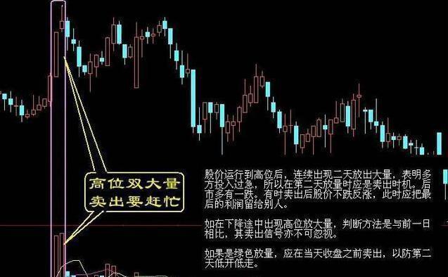 (六)三线同死叉,卖出莫拖拉这里讲的三线同死叉,是指5日移动平均线