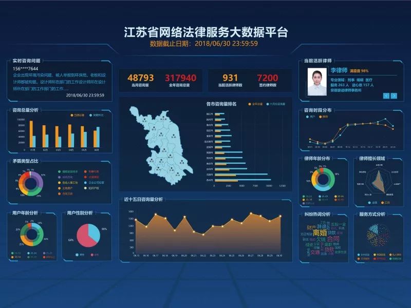 服务,智慧工具,智慧指挥,智慧督办为主体架构的智慧司法所工作平台