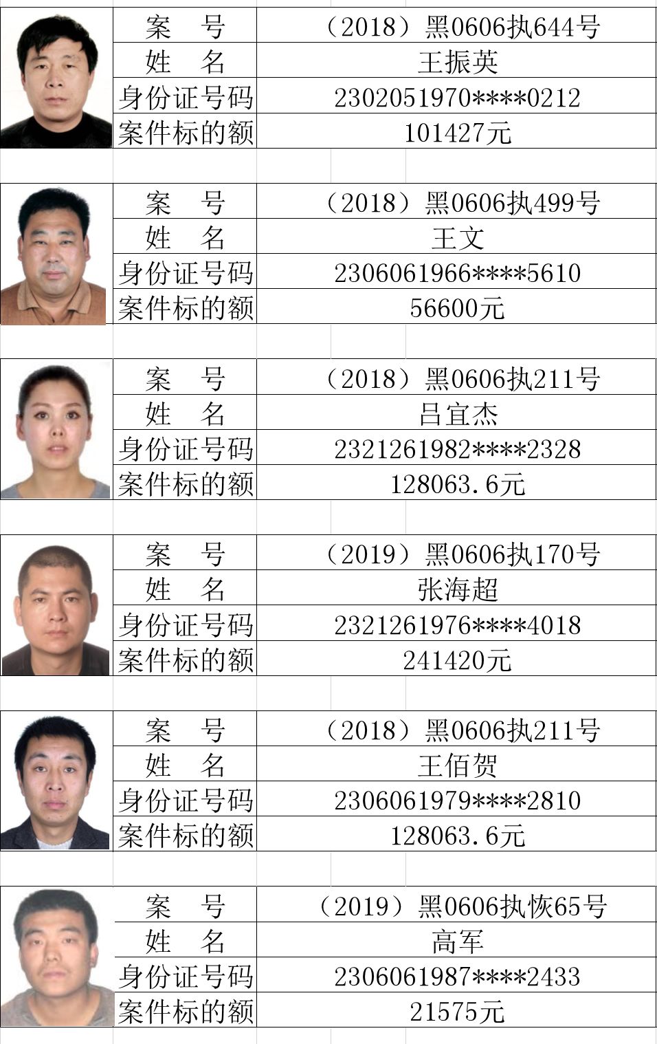 曝光!市中院发布"63名自然人 7家企业"失信被执行人名单!附照片,姓名