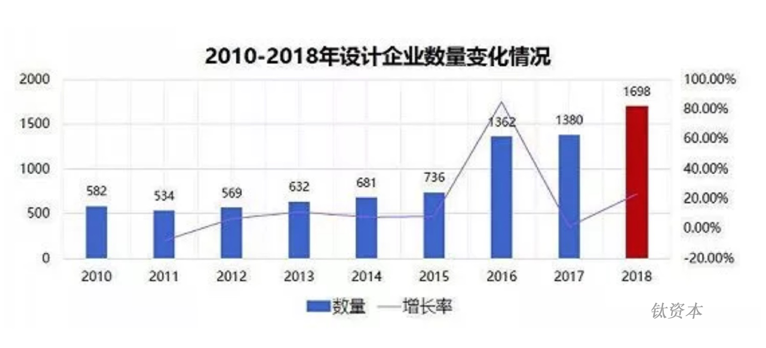 钛资本研究院：全球产业链重构下的芯片机遇