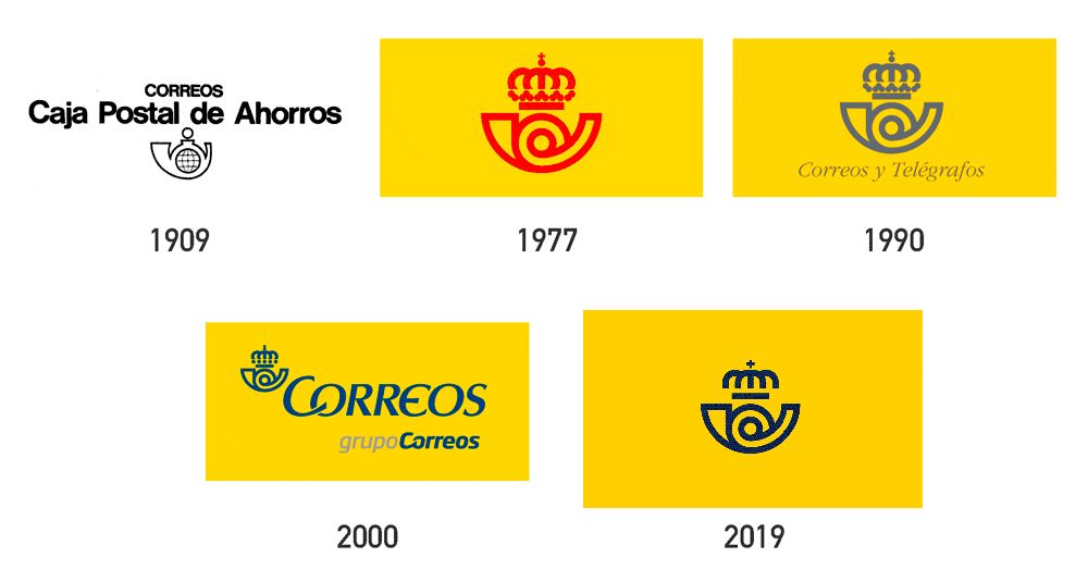 西班牙国家邮政(correos)品牌重塑