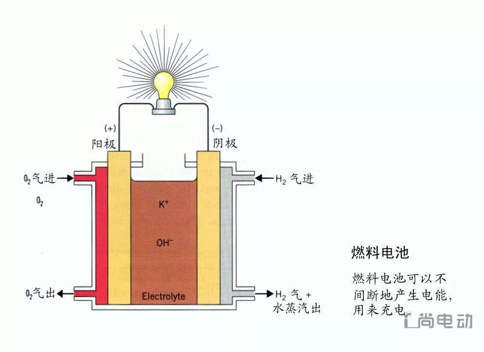 青年汽车玩骗局,水氢发动机可不背锅
