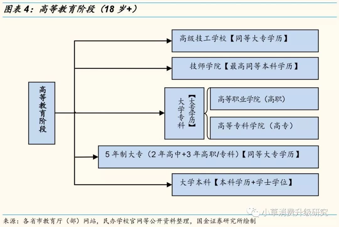 原创国金研究中国学历学校教育体系梳理