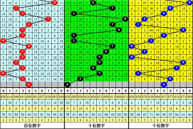 2019154期金原福彩3d:直選本期看好小小大,精選一碼參考5