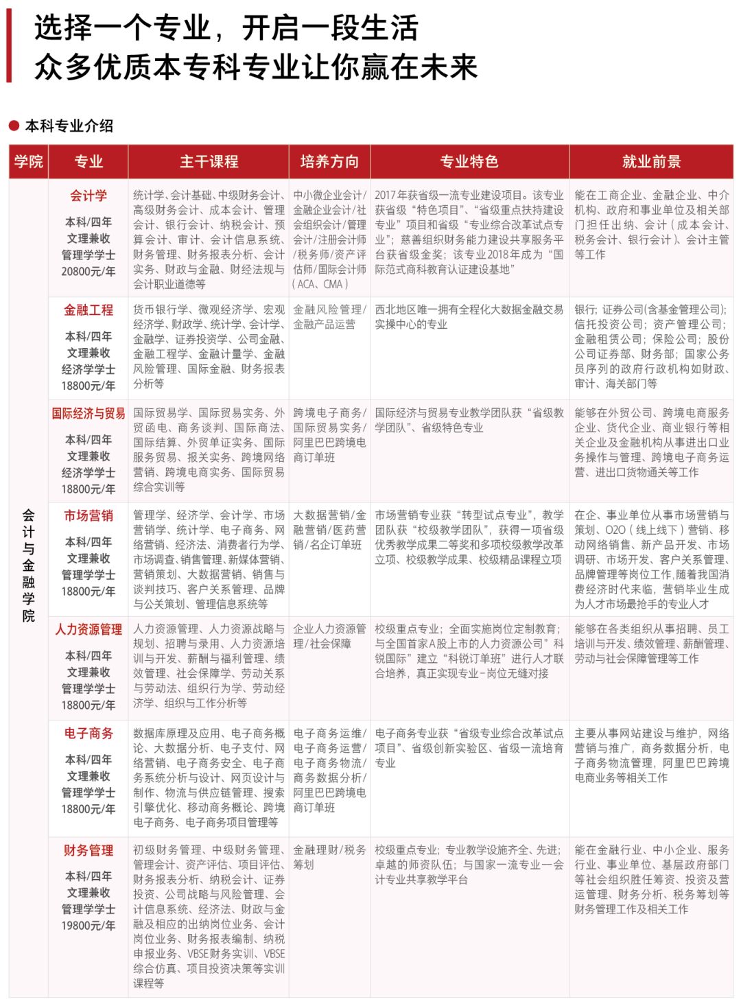 西安培华学院招生简章图片