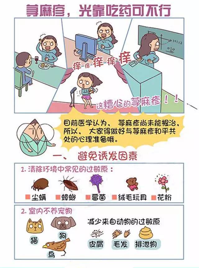 荨麻疹,光靠吃药可不行_医学