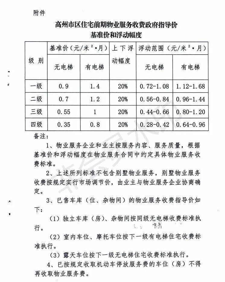 高州市区住宅前期物业服务收费标准公布,你家物业贵了吗?