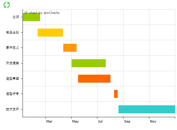 也非常全面,如大图所示:在正规的项目管理中,最常用的软件是project