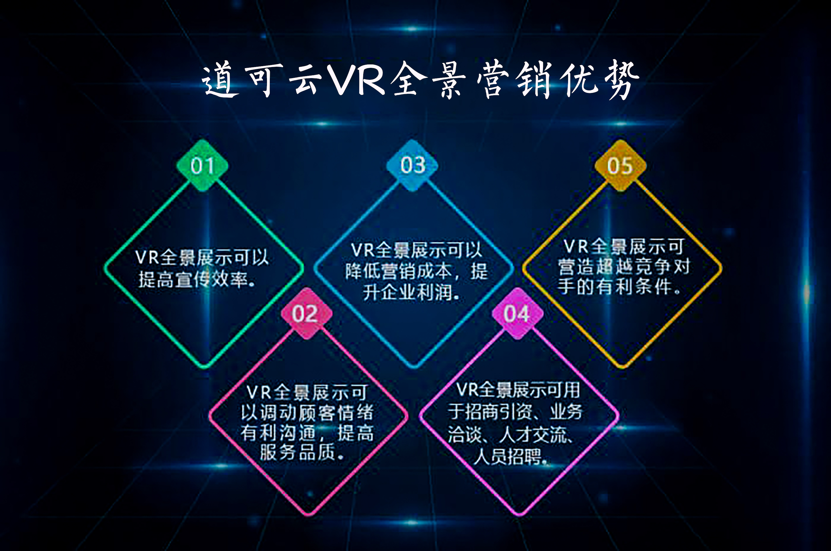 vr全景最新营销推广策略必看教程