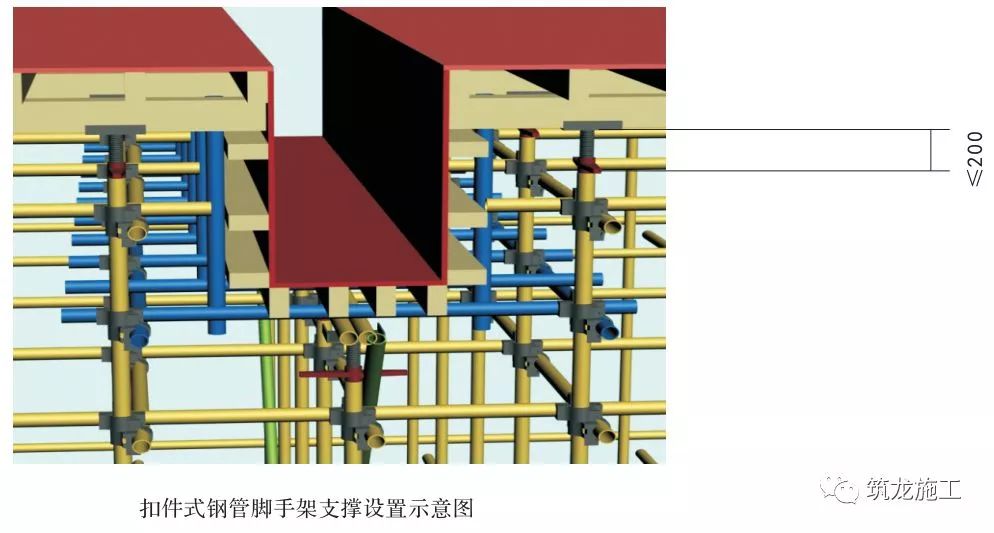 體系6盤扣式支撐體系7支撐體系拉結與防護8後澆帶架體9鋁模基本要求