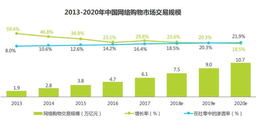 淘小铺:阿里抢滩社交电商