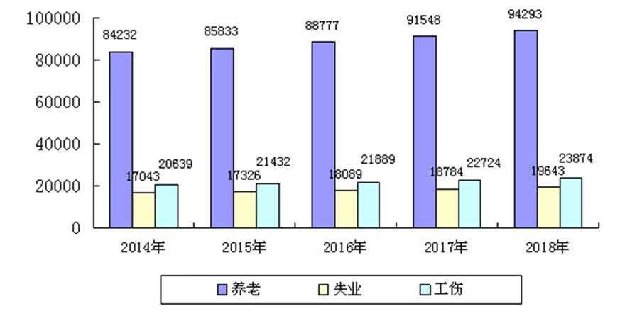 保险总人口_保险图片(2)